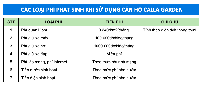 cac phi phat sinh Calla Garden